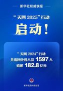 坚持守正创新  保持强大攻势  “天网2025”行动正式启动